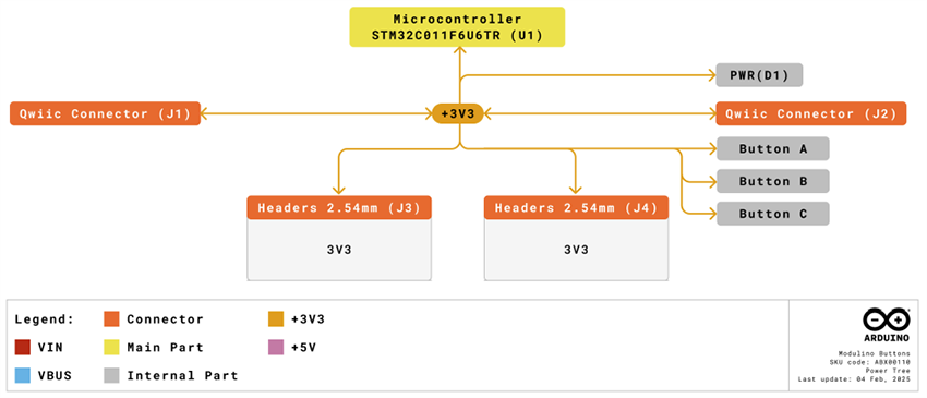 機械図面 - Arduino Modulino®ボタン